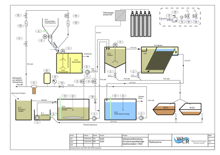 3. Planung und Engineering