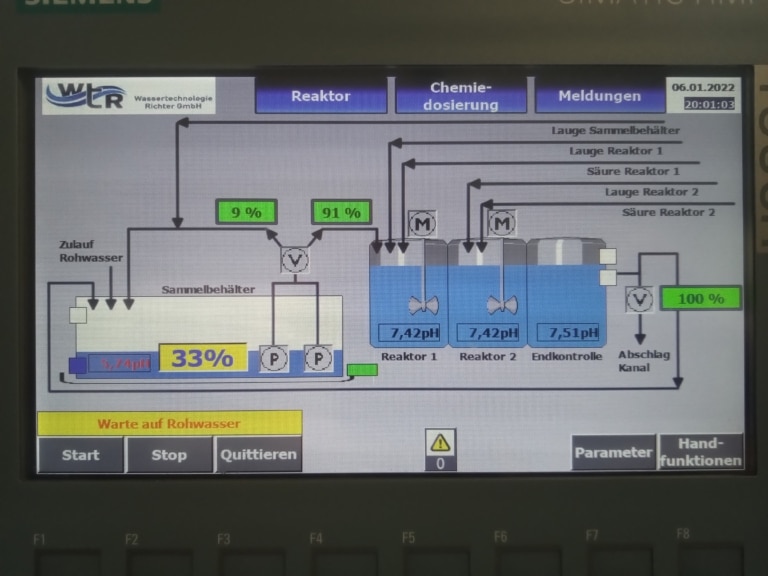 Neutralisation (WtR-Neutra)