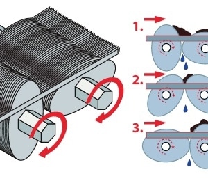 WtR-OPEindicker_Schema
